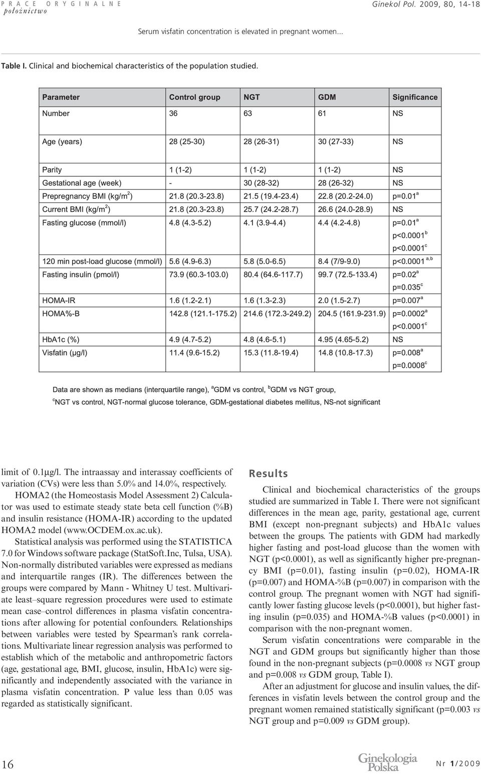 HOMA2 (the Homeostasis Model Assessment 2) Calculator was used to estimate steady state beta cell function (%B) and insulin resistance (HOMA-IR) according to the updated HOMA2 model (www.ocdem.ox.ac.uk).