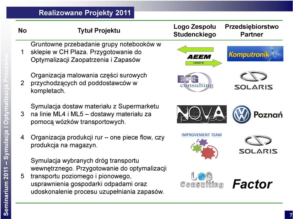 Symulacja dostaw materiału z Supermarketu na linie ML4 i ML5 dostawy materiału za pomocą wózków transportowych.