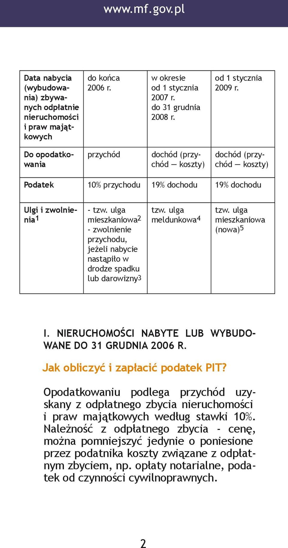 ulga mieszkaniowa 2 - zwolnienie przychodu, jeżeli nabycie nastąpiło w drodze spadku lub darowizny3 tzw. ulga meldunkowa 4 tzw. ulga mieszkaniowa (nowa) 5 I.