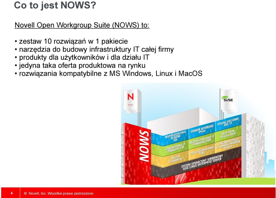 pakiecie narzędzia do budowy infrastruktury IT całej firmy produkty