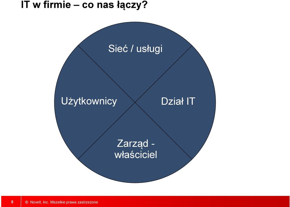 Sieć / usługi