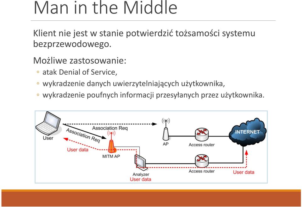 Możliwe zastosowanie: atak Denial of Service, wykradzenie