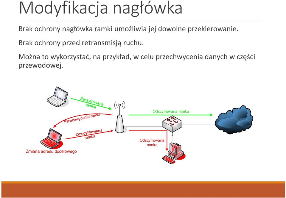 Można to wykorzystać, na przykład, w celu przechwycenia danych w