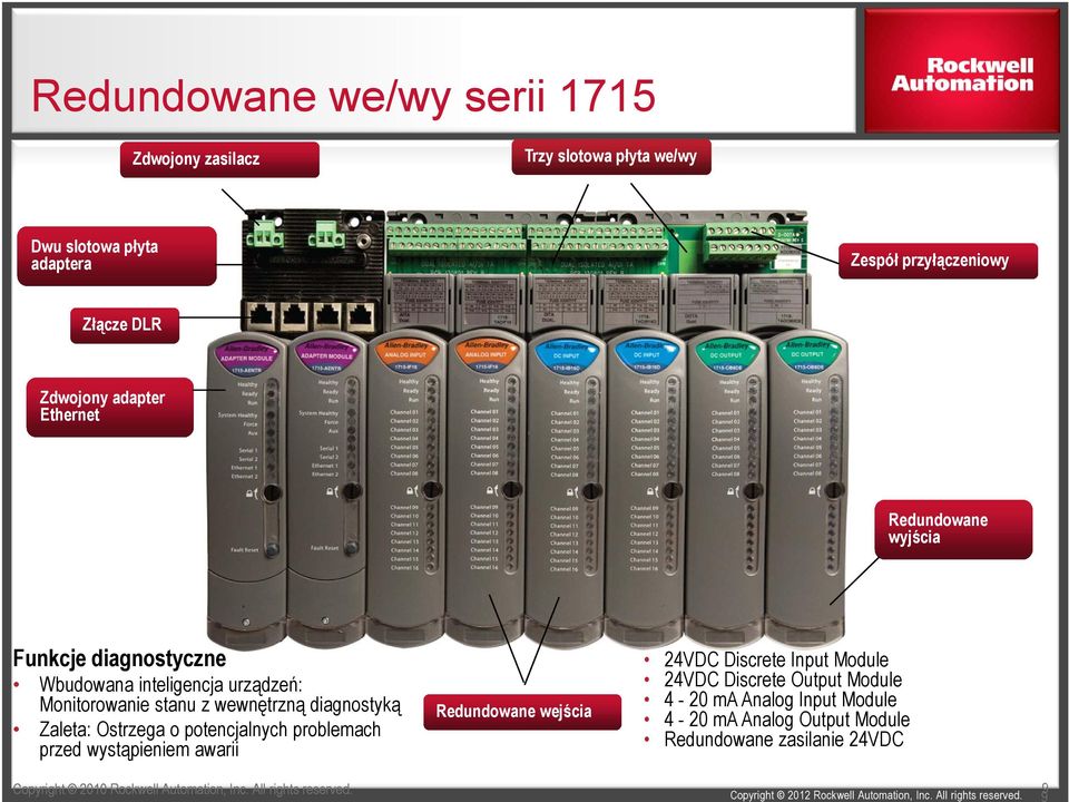 Zaleta: Ostrzega o potencjalnych problemach przed wystąpieniem awarii Redundowane wejścia 24VDC Discrete Input Module 24VDC Discrete Output