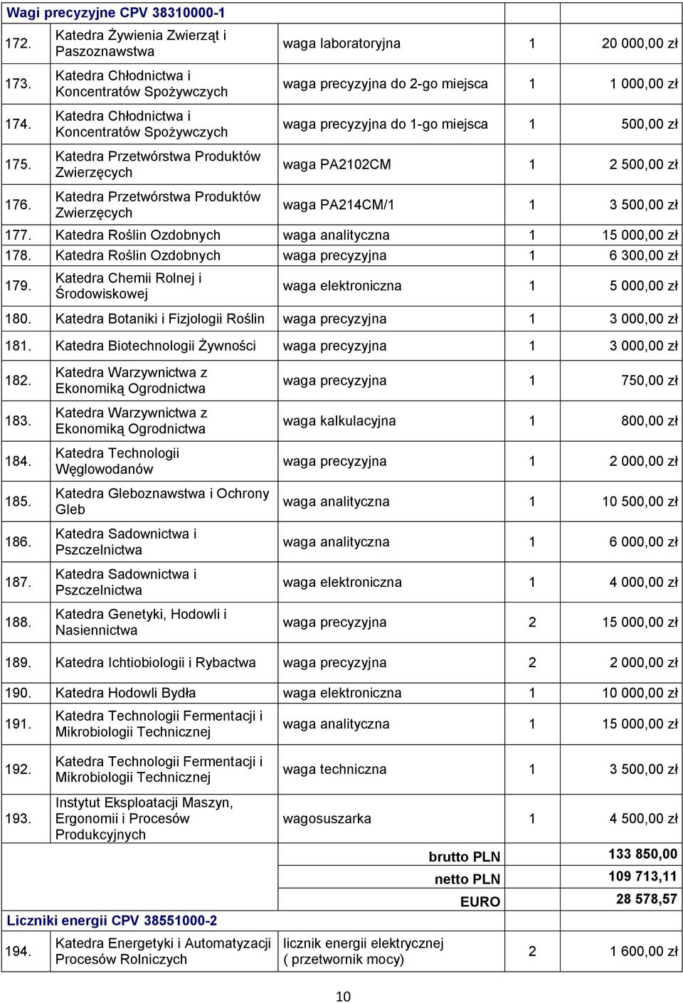 1 20 000,00 zł waga precyzyjna do 2-go miejsca 1 1 000,00 zł waga precyzyjna do 1-go miejsca 1 500,00 zł waga PA2102CM 1 2 500,00 zł waga PA214CM/1 1 3 500,00 zł 177.