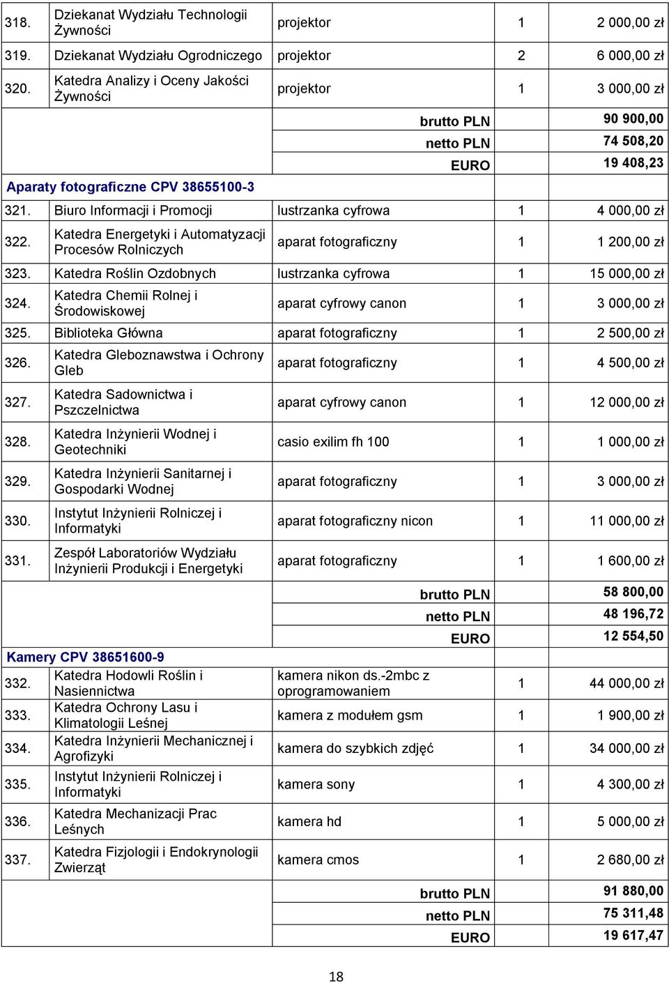 Biuro Informacji i Promocji lustrzanka cyfrowa 1 4 000,00 zł 322. aparat fotograficzny 1 1 200,00 zł 323. Katedra Roślin Ozdobnych lustrzanka cyfrowa 1 15 000,00 zł 324.