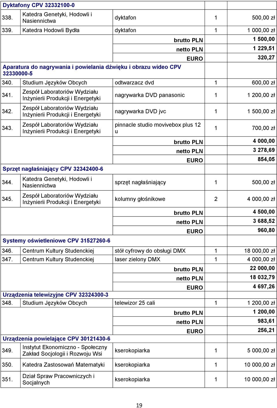 Studium Języków Obcych odtwarzacz dvd 1 600,00 zł 341. 342. 343.