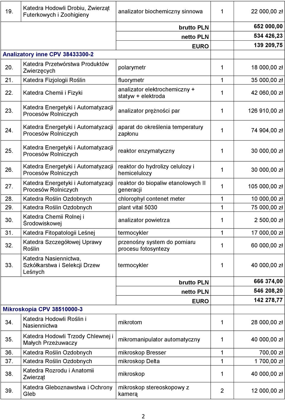 Katedra Chemii i Fizyki analizator elektrochemiczny + statyw + elektroda 1 42 060,00 zł 23. analizator prężności par 1 126 910,00 zł 24. aparat do określenia temperatury zapłonu 1 74 904,00 zł 25.