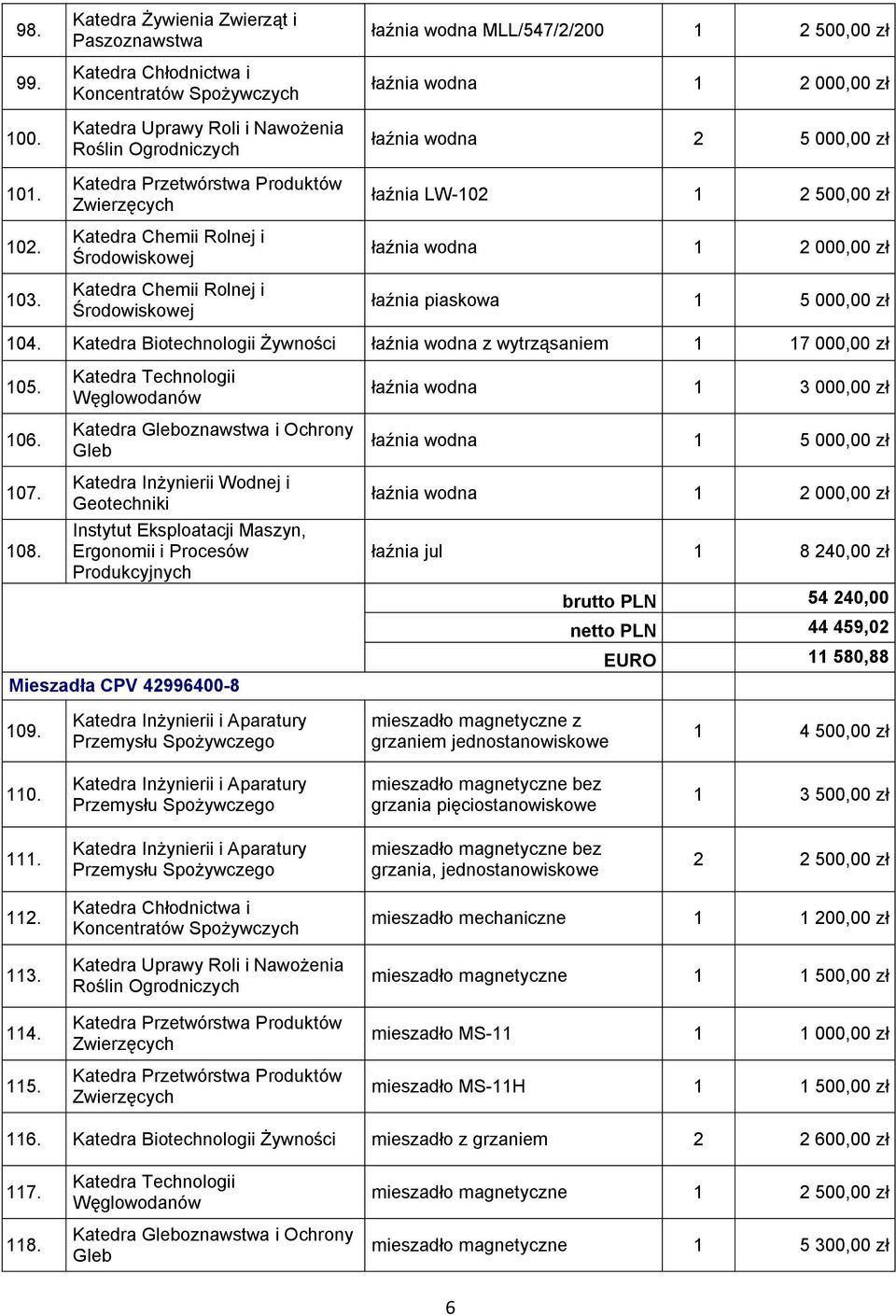 000,00 zł łaźnia wodna 2 5 000,00 zł łaźnia LW-102 1 2 500,00 zł łaźnia wodna 1 2 000,00 zł łaźnia piaskowa 1 5 000,00 zł 104. Katedra Biotechnologii łaźnia wodna z wytrząsaniem 1 17 000,00 zł 105.