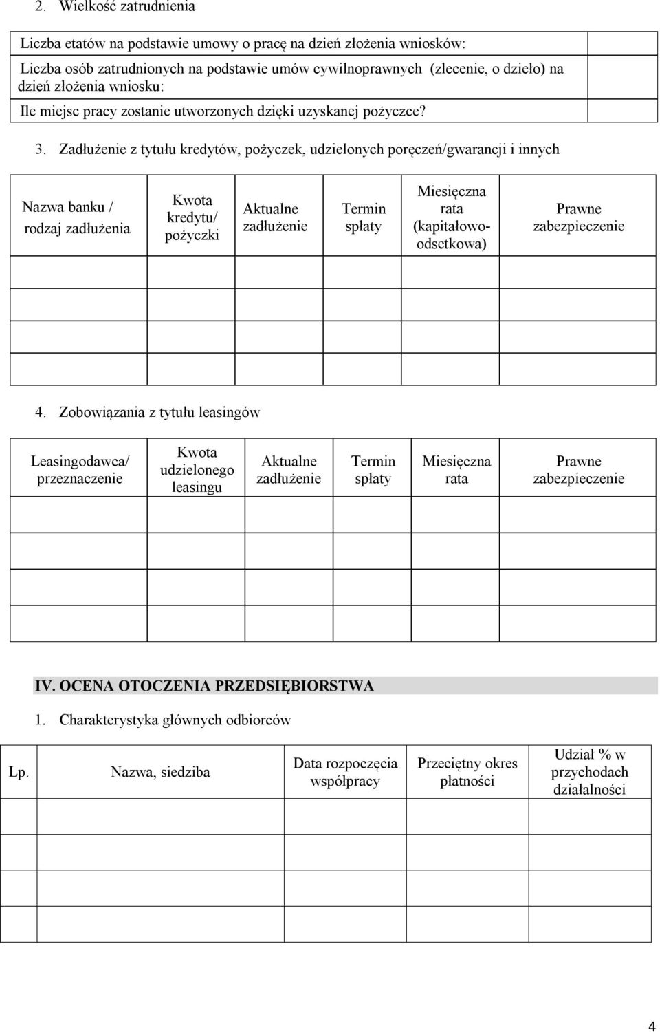 Zadłużenie z tytułu kredytów, pożyczek, udzielonych poręczeń/gwarancji i innych Nazwa banku / rodzaj zadłużenia Kwota kredytu/ pożyczki Aktualne zadłużenie Termin spłaty Miesięczna rata