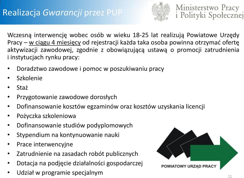 Szkolenie Staż Przygotowanie zawodowe dorosłych Dofinansowanie kosztów egzaminów oraz kosztów uzyskania licencji Pożyczka szkoleniowa Dofinansowanie studiów podyplomowych