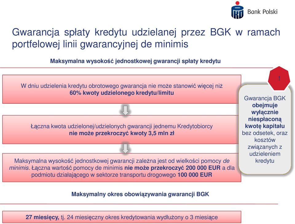 wysokość jednostkowej gwarancji zaleŝna jest od wielkości pomocy de minimis.