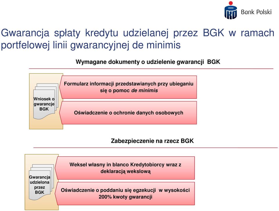 gwarancje BGK Oświadczenie o ochronie danych osobowych Zabezpieczenie na rzecz BGK Gwarancja udzielona przez BGK