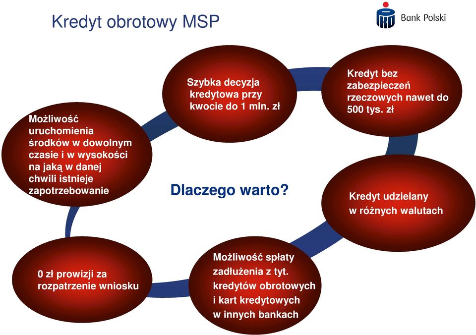 Kredyt bez zabezpieczeń rzeczowych nawet do 500 tys.
