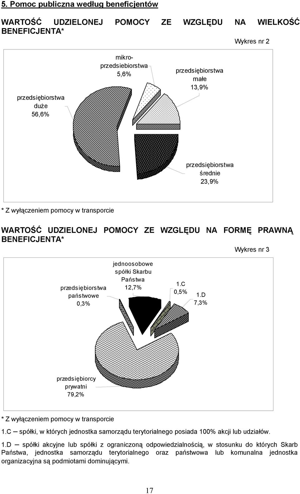 Państwa 12