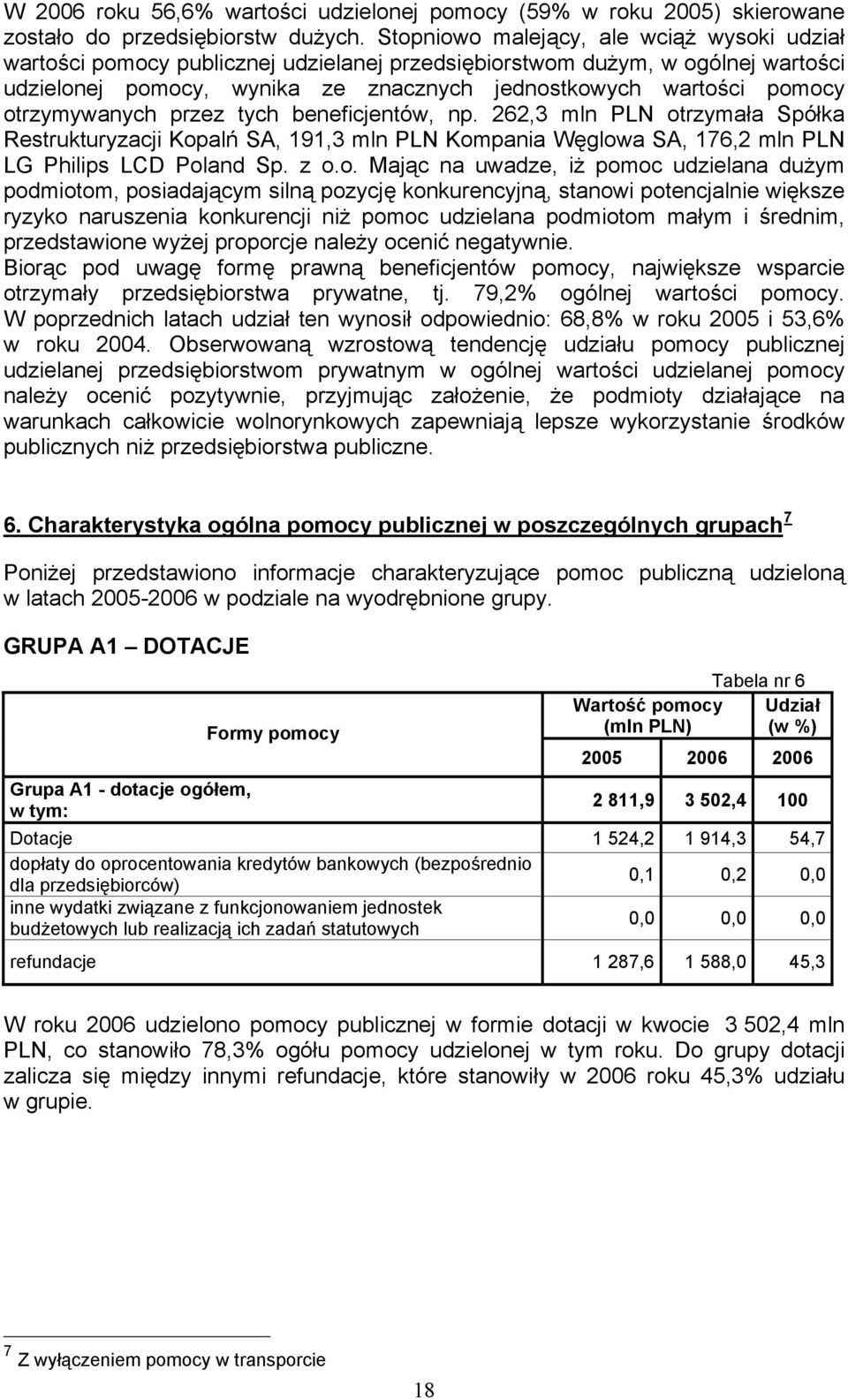 beneficjentów, np. 262,3 mln PLN ot
