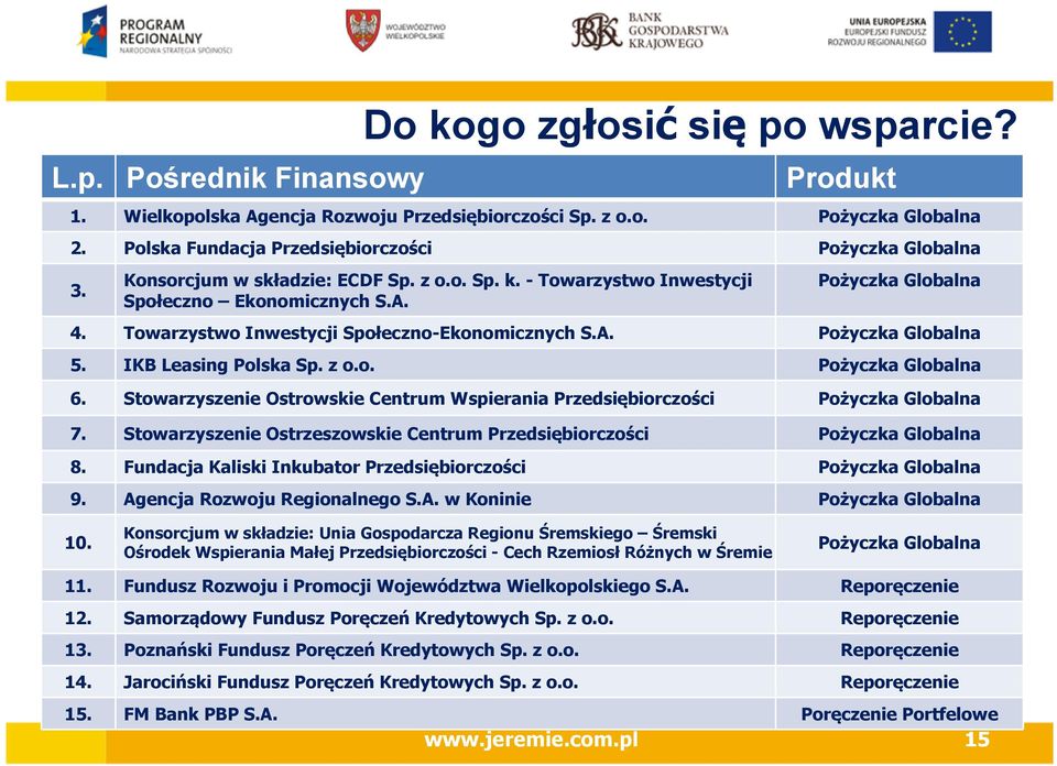 Towarzystwo Inwestycji Społeczno-Ekonomicznych S.A. Pożyczka Globalna 5. IKB Leasing Polska Sp. z o.o. Pożyczka Globalna 6.