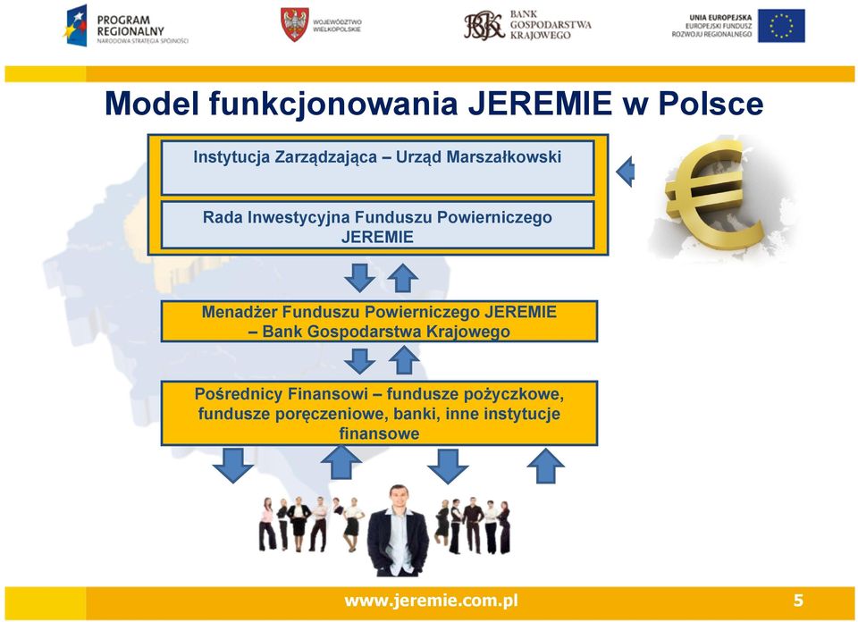 Funduszu Powierniczego JEREMIE Bank Gospodarstwa Krajowego Pośrednicy Finansowi