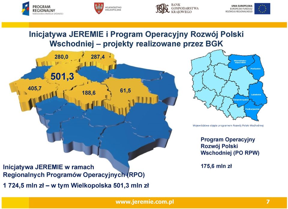 Polski Wschodniej (PO RPW) Inicjatywa JEREMIE w ramach Regionalnych Programów