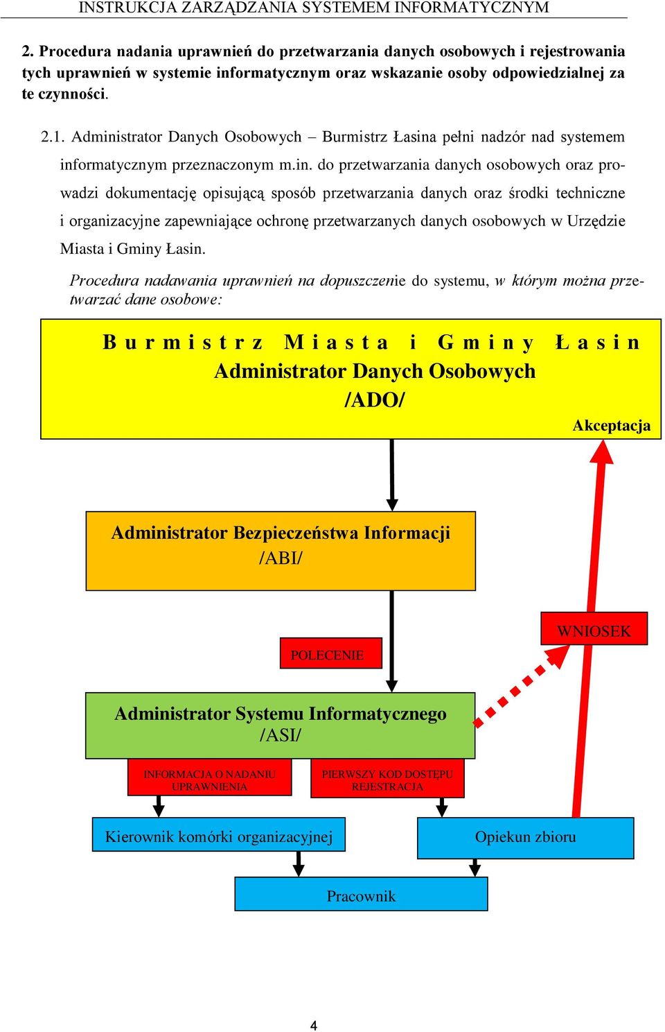 strator Danych Osobowych Burmistrz Łasina