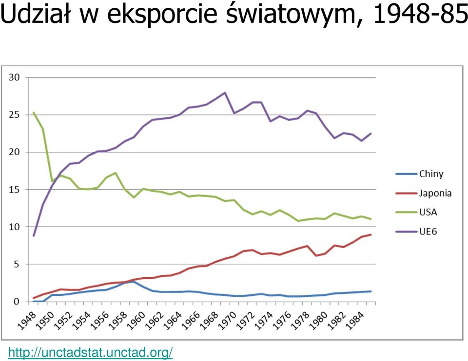 światowym,