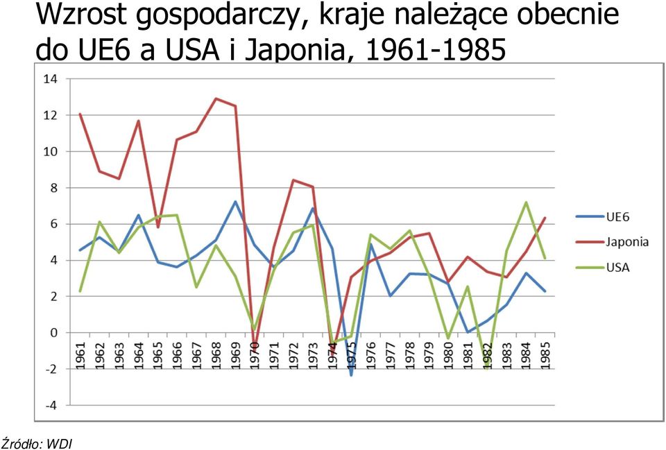 obecnie do UE6 a USA