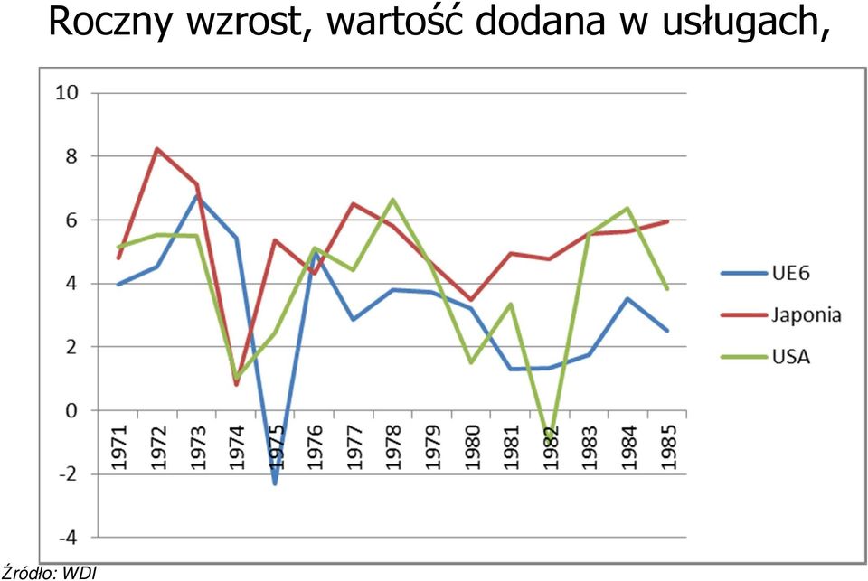 wartość