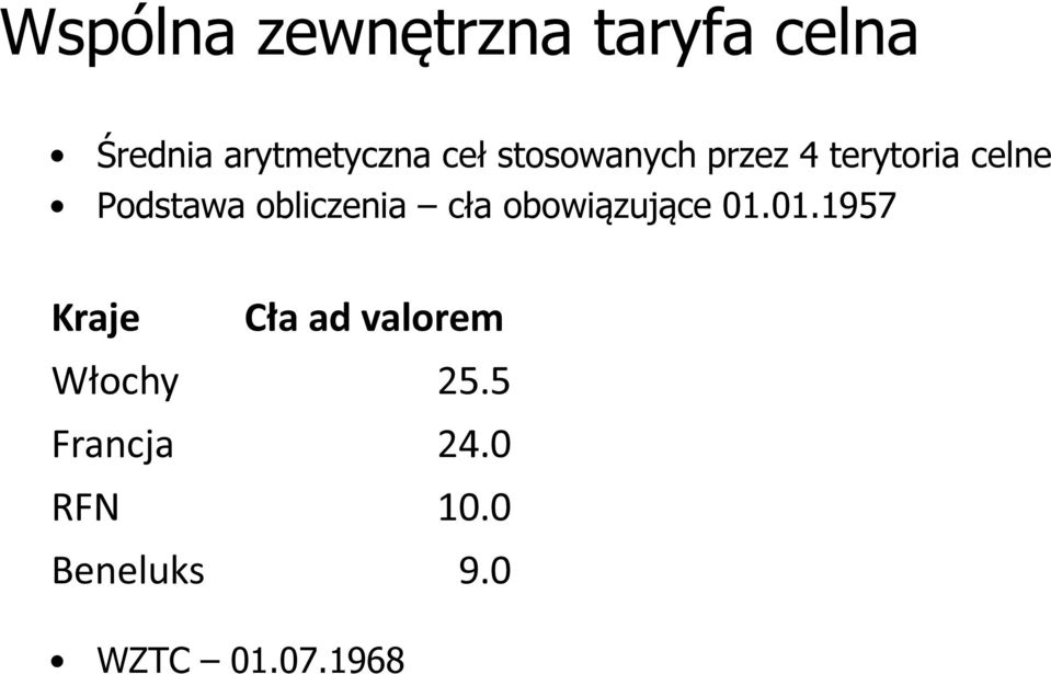 obliczenia cła obowiązujące 01.