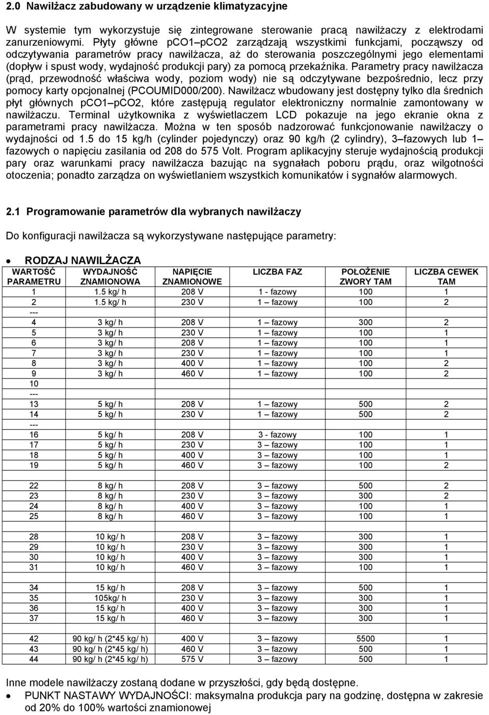 produkcji pary) za pomocą przekaźnika. Parametry pracy nawilżacza (prąd, przewodność właściwa wody, poziom wody) nie są odczytywane bezpośrednio, lecz przy pomocy karty opcjonalnej (PCOUMID000/200).