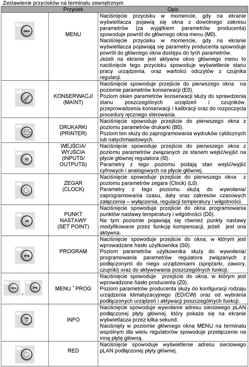 Naciśnięcie przycisku w momencie, gdy na ekranie wyświetlacza pojawiają się parametry producenta spowoduje powrót do głównego okna dostępu do tych parametrów.