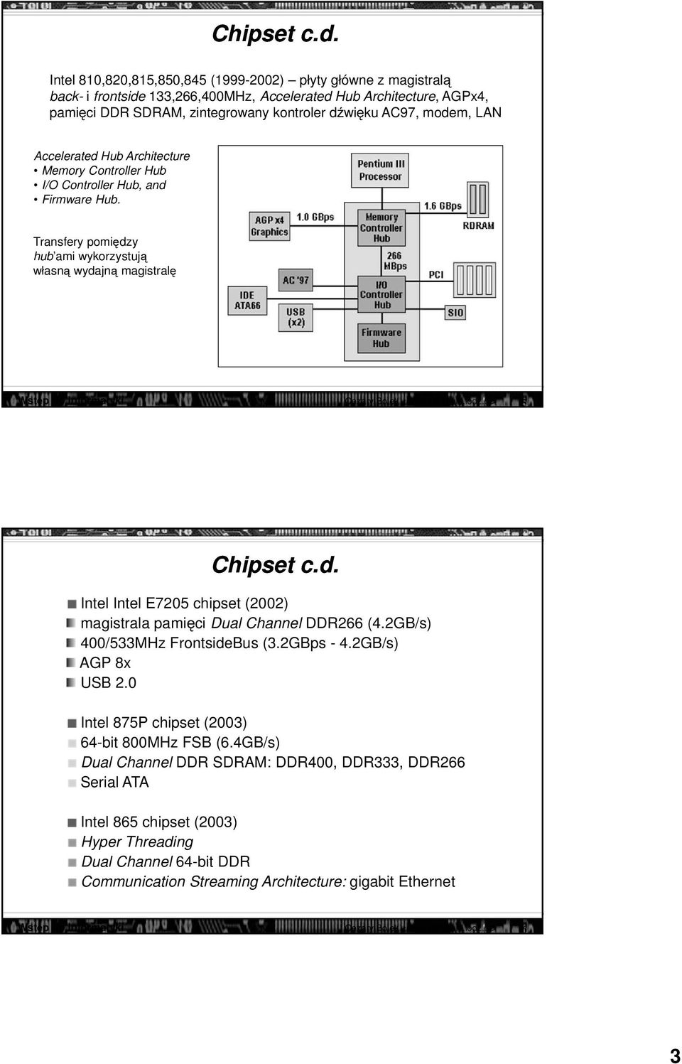 LAN Accelerated Hub Architecture Memory Controller Hub I/O Controller Hub, and Firmware Hub.