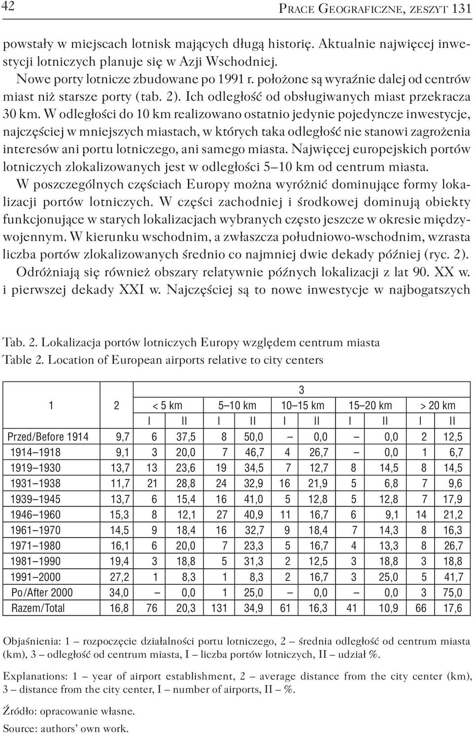W odległości do 10 km realizowano ostatnio jedynie pojedyncze inwestycje, najczęściej w mniejszych miastach, w których taka odległość nie stanowi zagrożenia interesów ani portu lotniczego, ani samego