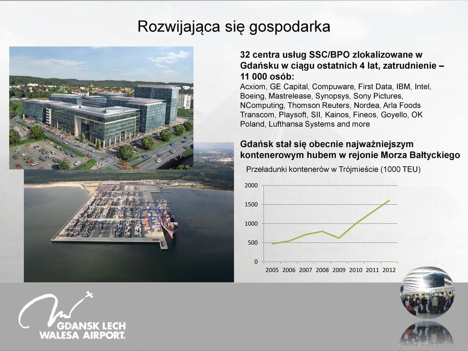 Transcom, Playsoft, SII, Kainos, Fineos, Goyello, OK Poland, Lufthansa Systems and more Gdańsk stał się obecnie najważniejszym kontenerowym