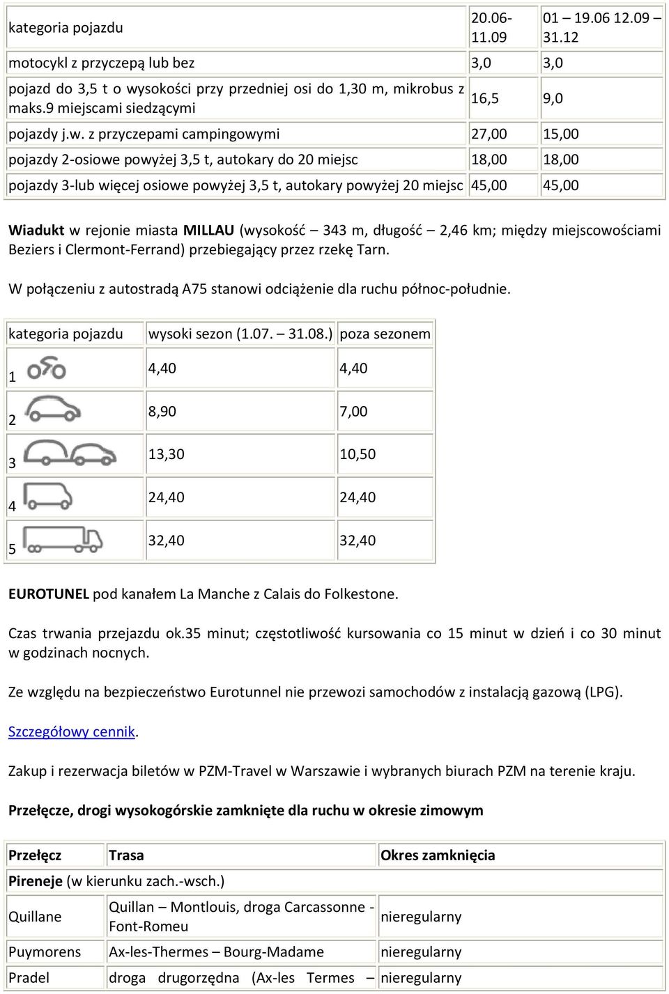 z przyczepami campingowymi 27,00 15,00 pojazdy 2-osiowe powyżej 3,5 t, autokary do 20 miejsc 18,00 18,00 pojazdy 3-lub więcej osiowe powyżej 3,5 t, autokary powyżej 20 miejsc 45,00 45,00 01 19.06 12.