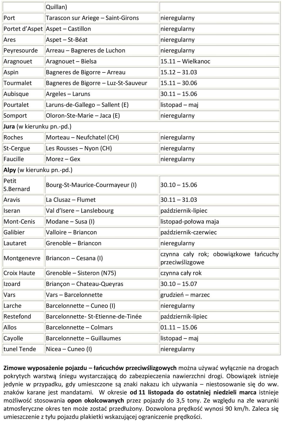 06 Pourtalet Laruns-de-Gallego Sallent (E) listopad maj Somport Oloron-Ste-Marie Jaca (E) nieregularny Jura (w kierunku pn.-pd.