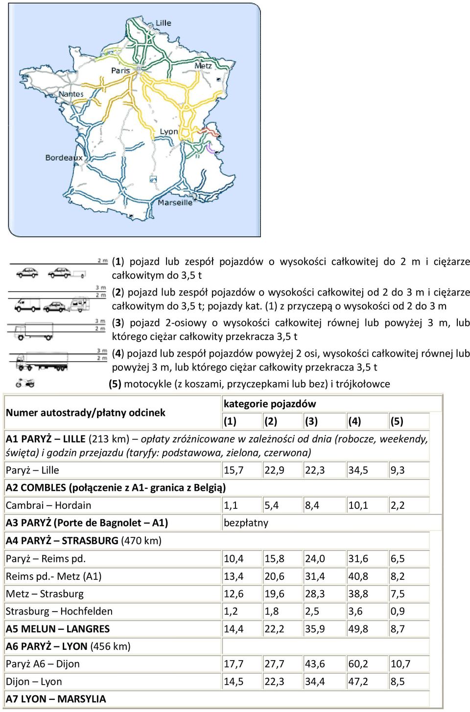 (1) z przyczepą o wysokości od 2 do 3 m (3) pojazd 2-osiowy o wysokości całkowitej równej lub powyżej 3 m, lub którego ciężar całkowity przekracza 3,5 t (4) pojazd lub zespół pojazdów powyżej 2 osi,