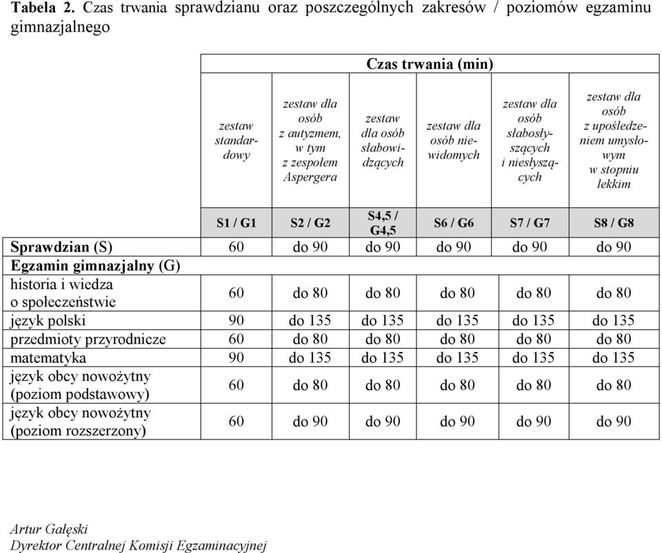 słabowidzących zestaw dla osób niewidomych zestaw dla osób słabosłyszących i niesłyszących zestaw dla osób z upośledzeniem umysłowym w stopniu lekkim S1 / G1 S2 / G2 S4,5 / G4,5 S6 / G6 S7 / G7 S8 /