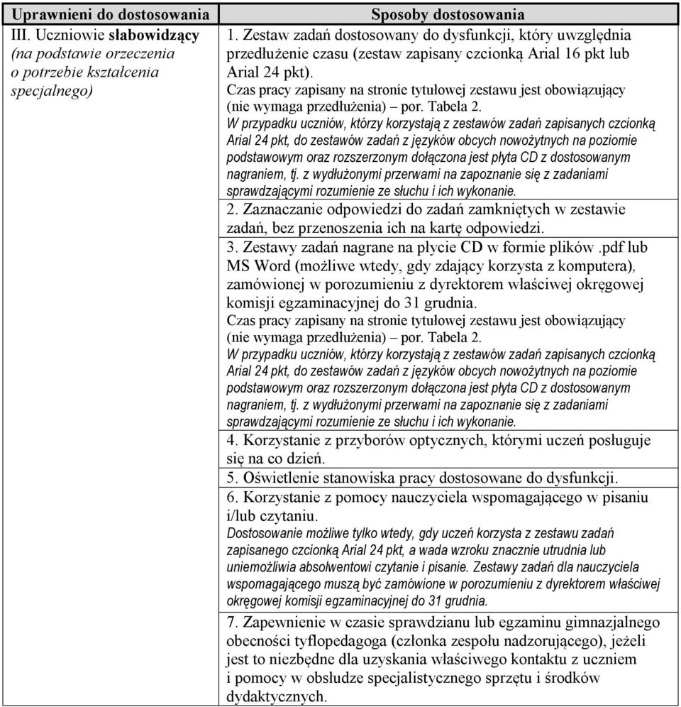 W przypadku uczniów, którzy korzystają z zestawów zadań zapisanych czcionką Arial 24 pkt, do zestawów zadań z języków obcych nowożytnych na poziomie podstawowym oraz rozszerzonym dołączona jest płyta