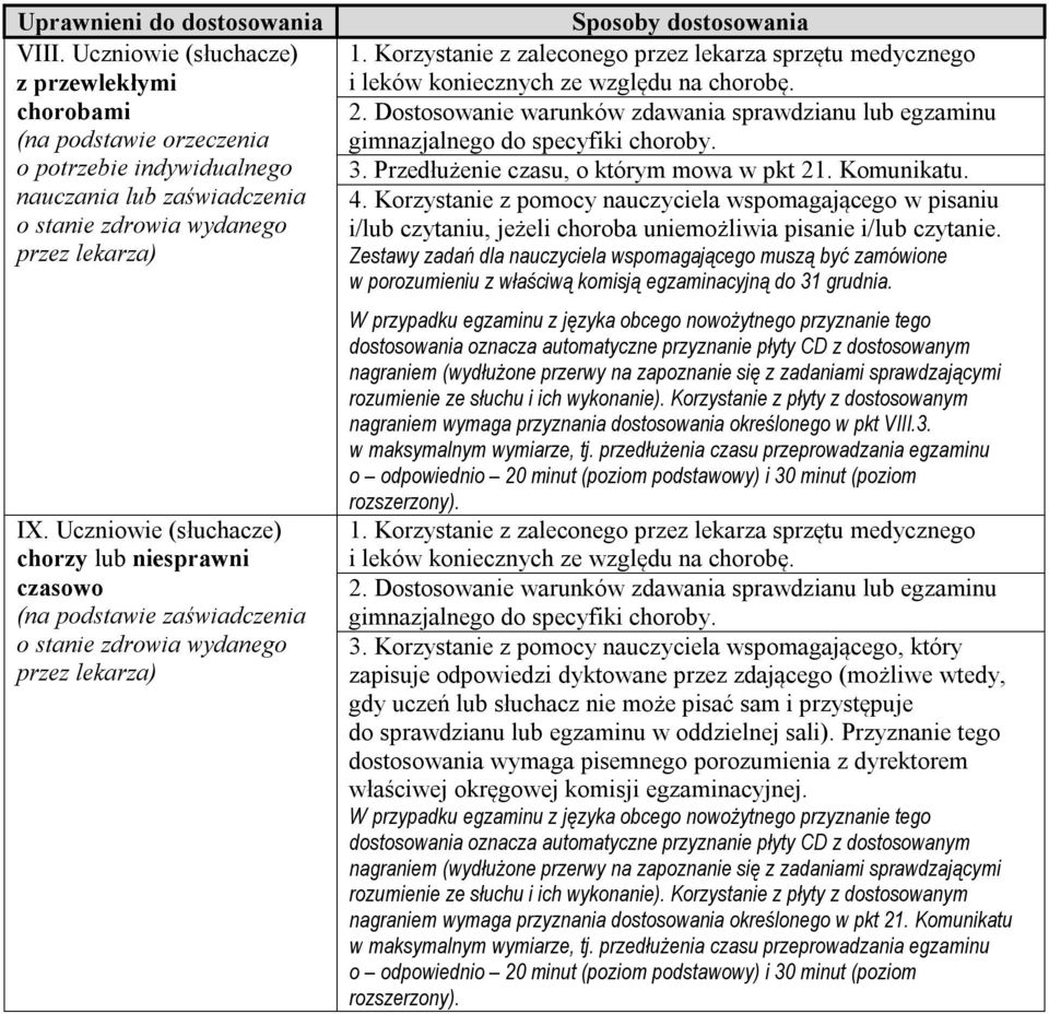 Korzystanie z zaleconego przez lekarza sprzętu medycznego i leków koniecznych ze względu na chorobę. 2. Dostosowanie warunków zdawania sprawdzianu lub egzaminu gimnazjalnego do specyfiki choroby. 3.