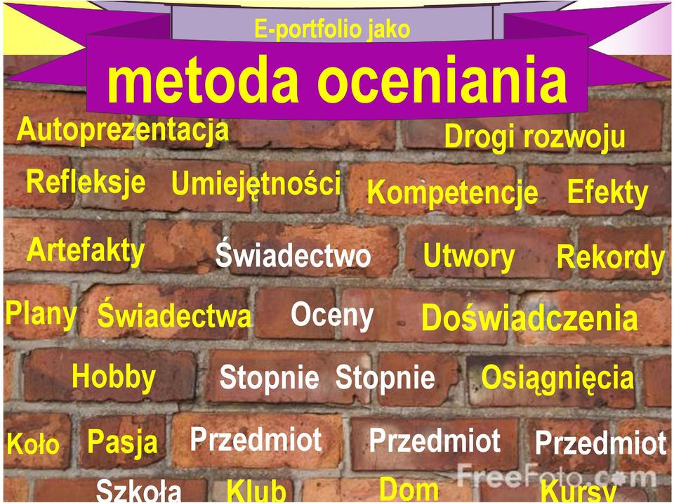 Utwory Rekordy Plany Świadectwa Oceny Doświadczenia Hobby Stopnie