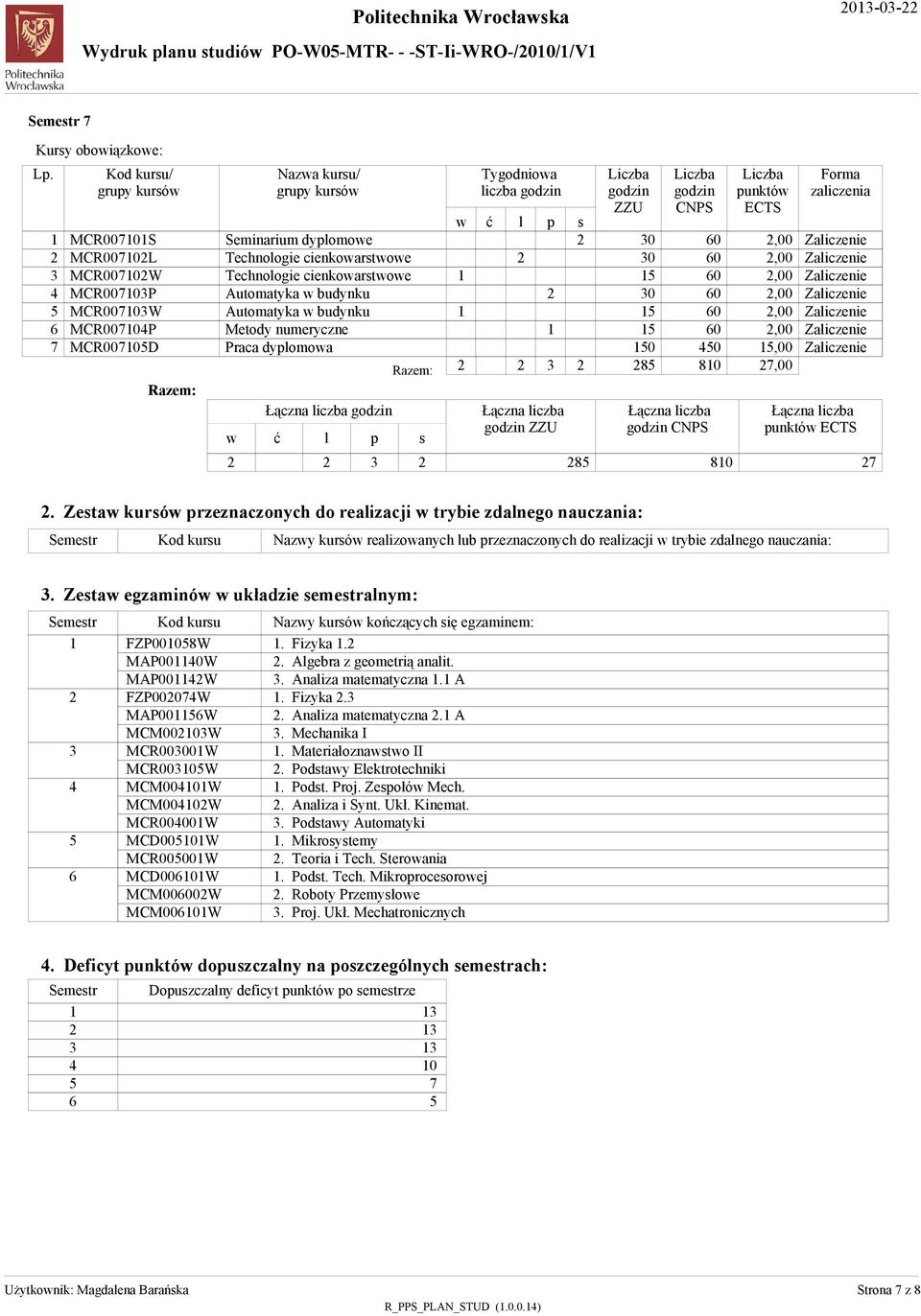 iczba unktó,00,00,00,00,00 0 0,00,00 0,00 0 unktó.