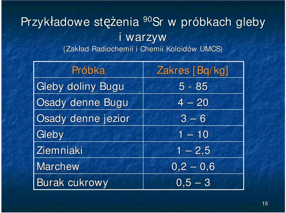 Ziemniaki Marchew Próbka Gleby doliny Bugu Osady denne Bugu