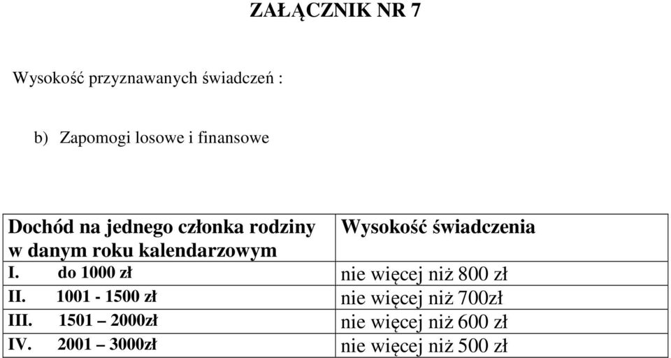 kalendarzowym I. do 1000 zł nie więcej niż 800 zł II.