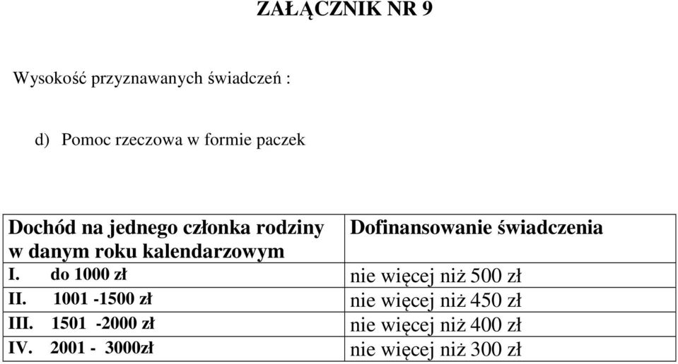 kalendarzowym I. do 1000 zł nie więcej niż 500 zł II.