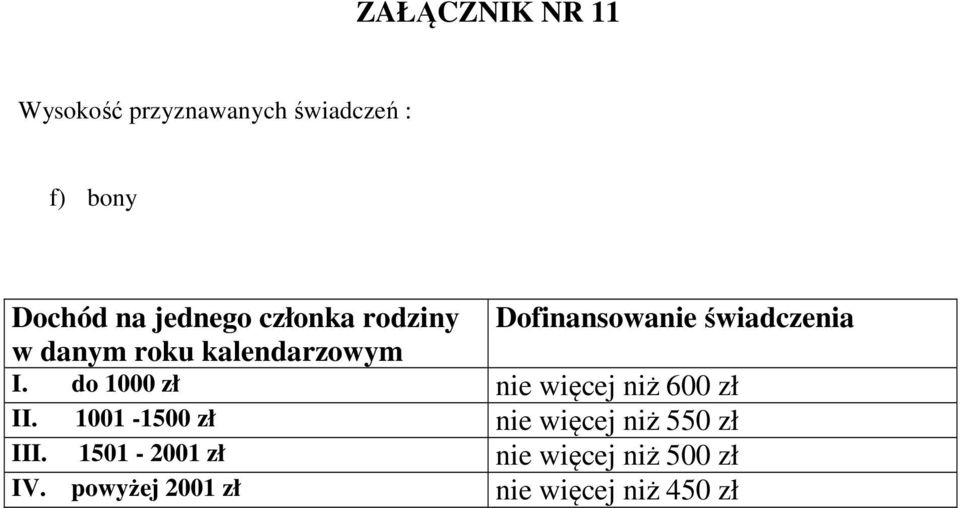 kalendarzowym I. do 1000 zł nie więcej niż 600 zł II.