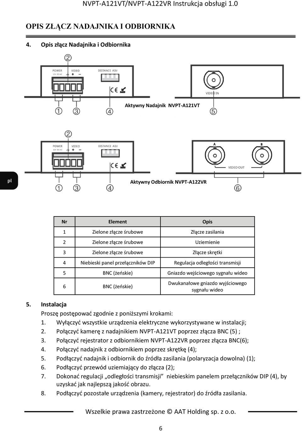 złącze śrubowe Złącze skrętki 4 Niebieski panel przełączników DIP Regulacja odległości transmisji 5 BNC (żeńskie) Gniazdo wejściowego sygnału wideo 6 BNC (żeńskie) Dwukanałowe gniazdo wyjściowego