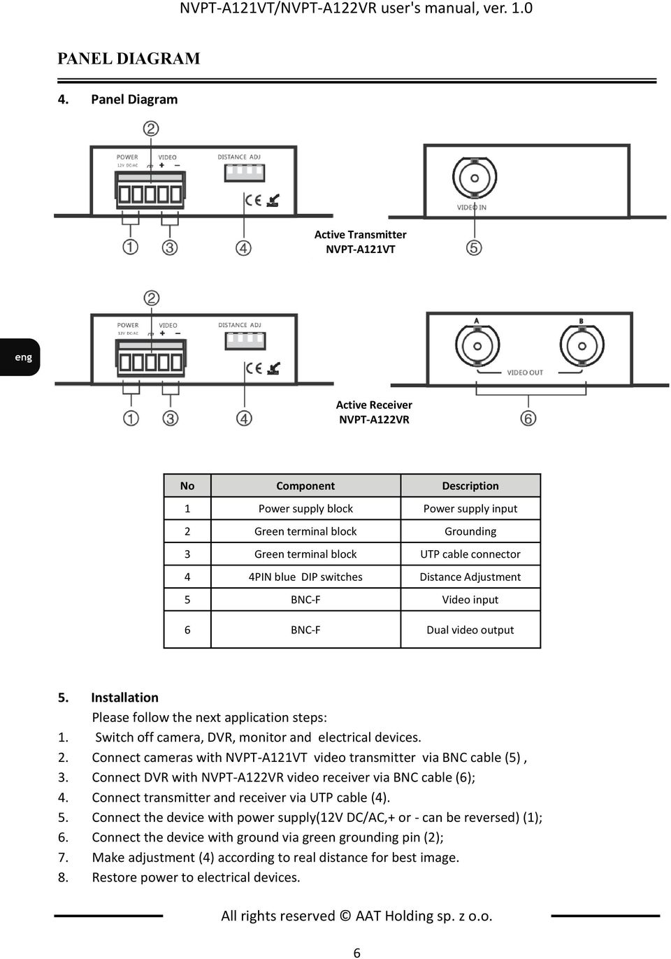 cable connector 4 4PIN blue DIP switches Distance Adjustment 5 BNC-F Video input 6 BNC-F Dual video output 5. Installation Please follow the next application steps: 1.