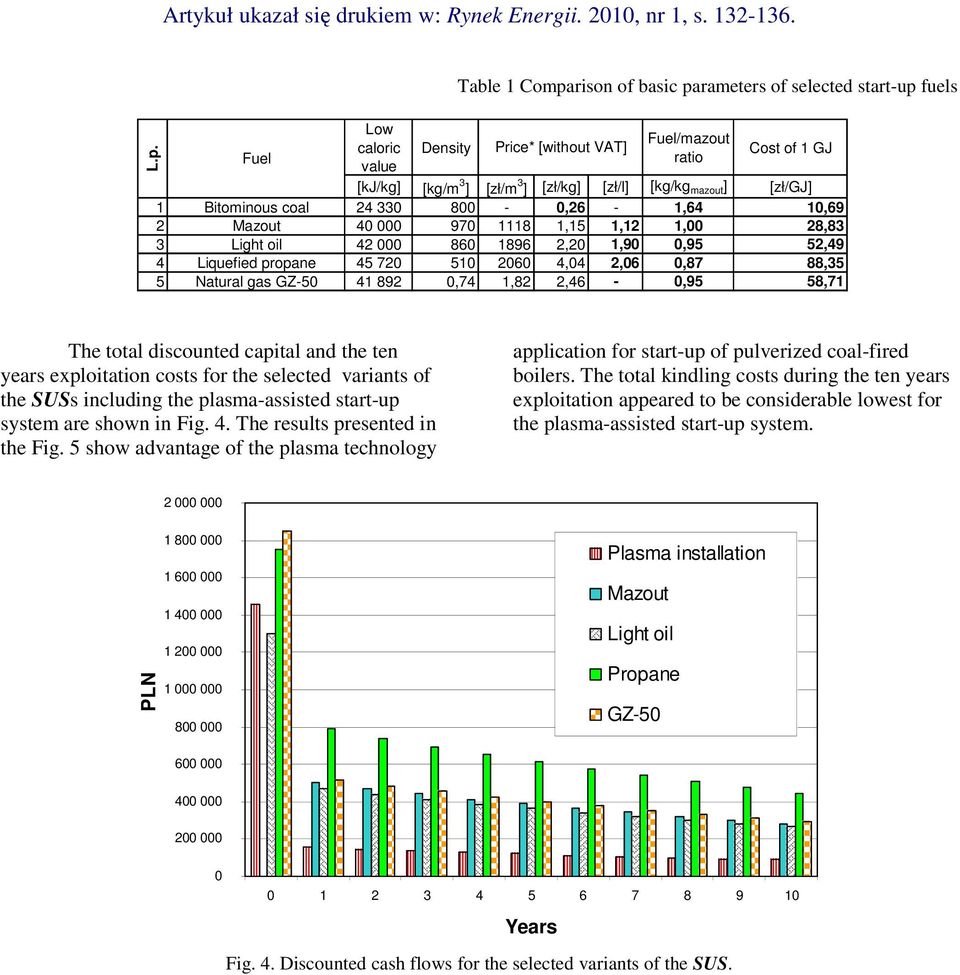 4,04 2,06 0,87 88,35 5 Natural gas GZ-50 41 892 0,74 1,82 2,46-0,95 58,71 The total discounted capital and the ten years exploitation costs for the selected variants of the SUSs including the