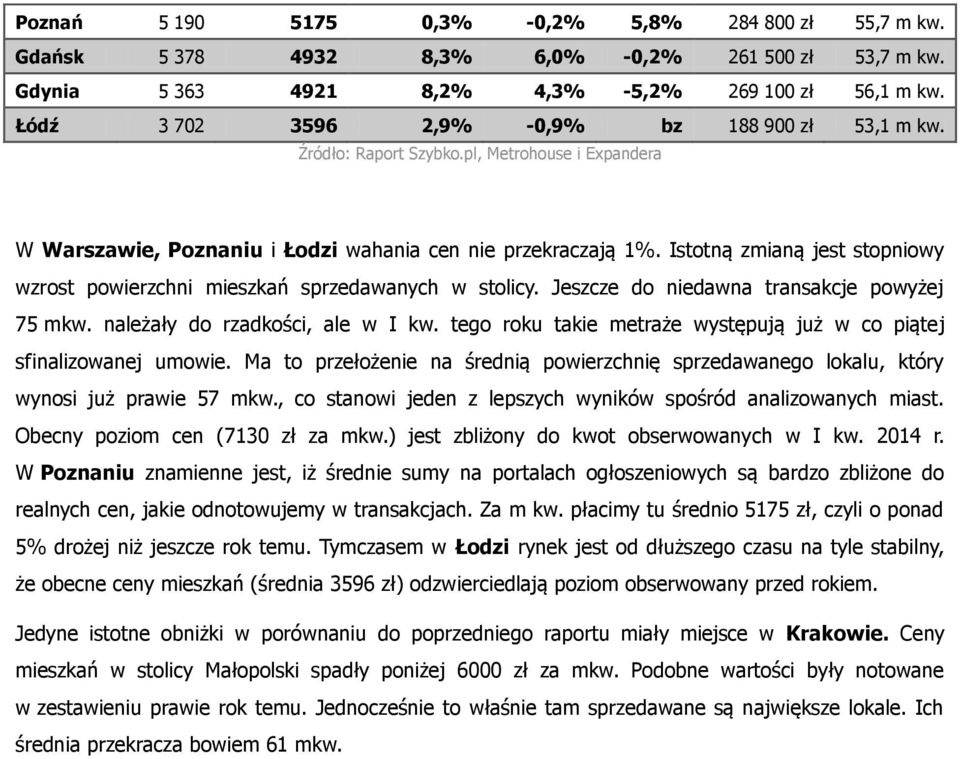 Jeszcze do niedawna transakcje powyżej 75 mkw. należały do rzadkości, ale w I kw. tego roku takie metraże występują już w co piątej sfinalizowanej umowie.