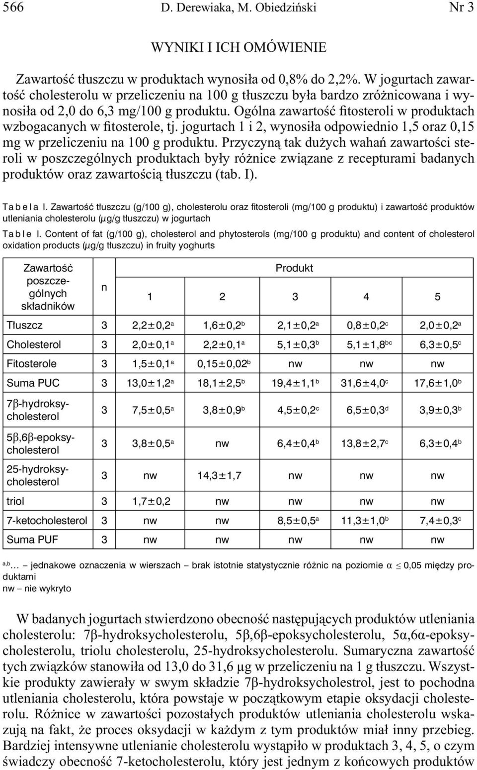 Ogólna zawartość fitosteroli w produktach wzbogacanych w fitosterole, tj. jogurtach 1 i 2, wynosiła odpowiednio 1,5 oraz 0,15 mg w przeliczeniu na 100 g produktu.